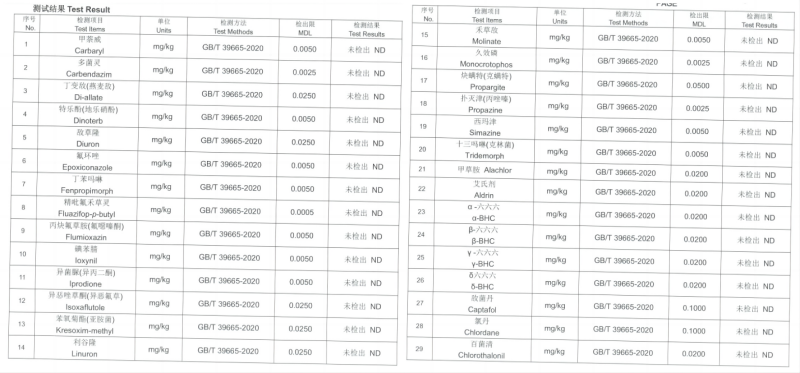 55 pesticide residue tests