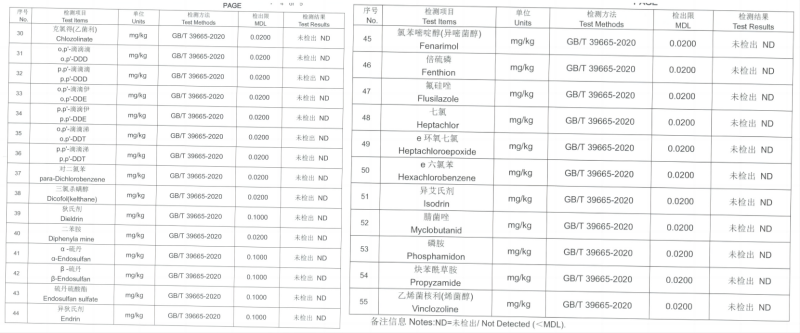 55 pesticide residue tests