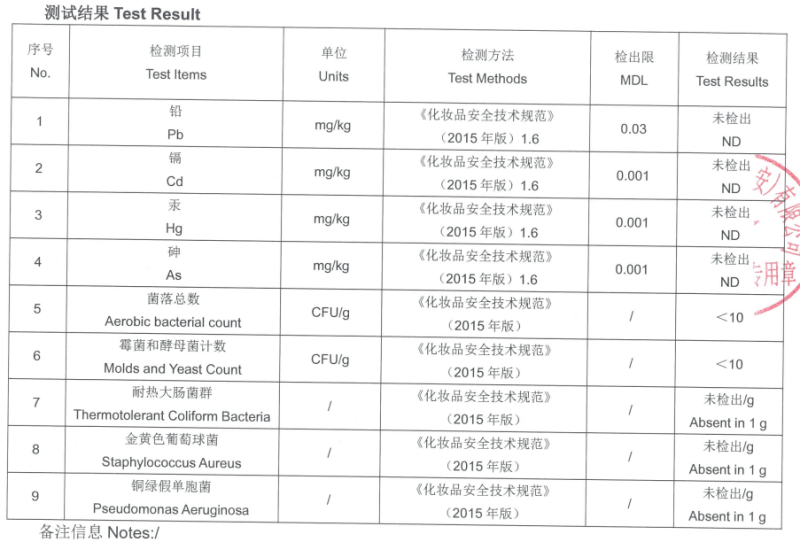 Heavy metal and microbiological tests