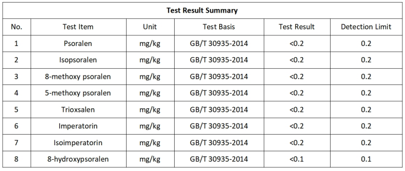 Toxin test