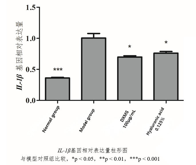 Hyaluronic acid benefits in anti-inflammation