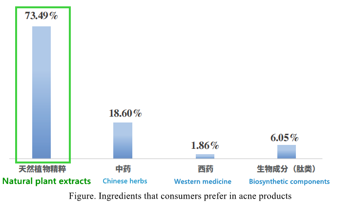 acne products