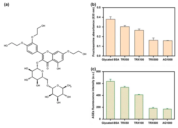 Figure. Troxerutin benefits in Antiglycosylation