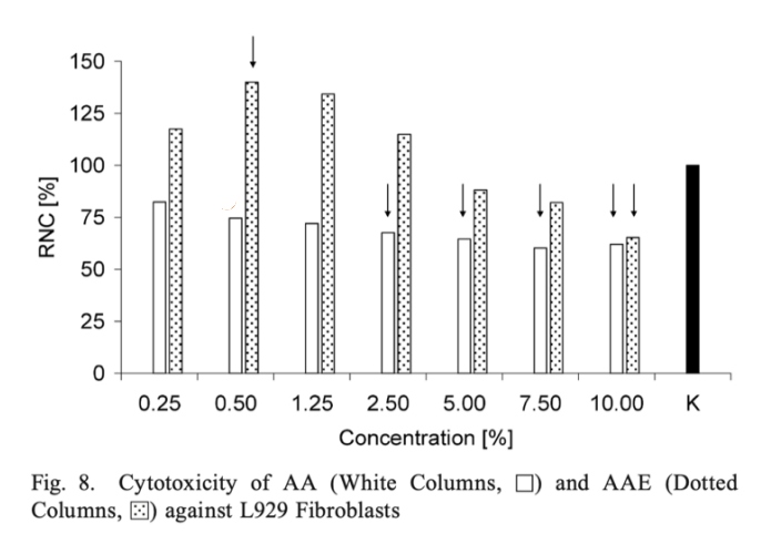 Ethyl Ascorbic Acid