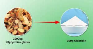 1000kg Glycyrrhiza glabra can only product 100g Glabridin