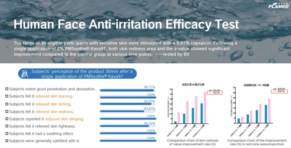 Human Face Anti-irritation Efficacy Test | Plamed