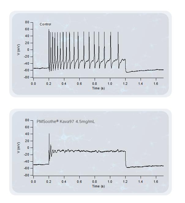 Data Chart of AP Signal Inhibition | Plamed
