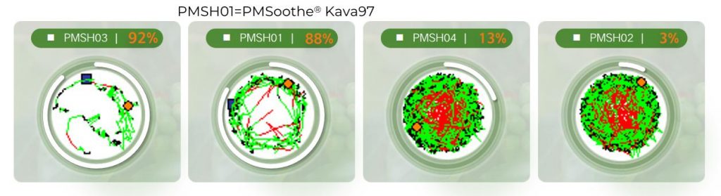 Zebrafish Anti-Irritation Blind Test Comparison Results | Plamed