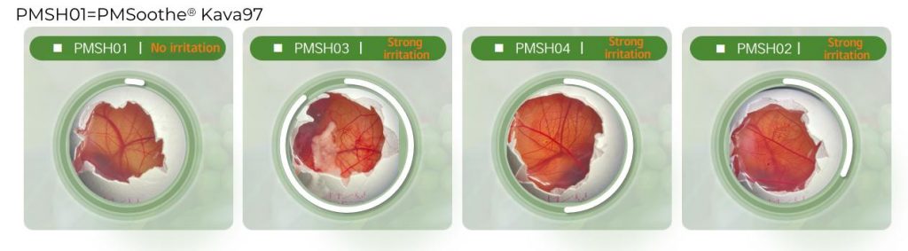 HET-CAM Eye Irritation Blind Test Comparison Results | Plamed